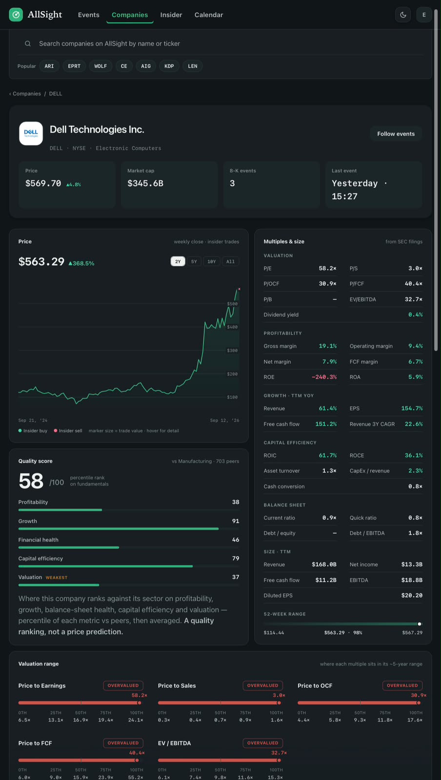 AllSight company page
